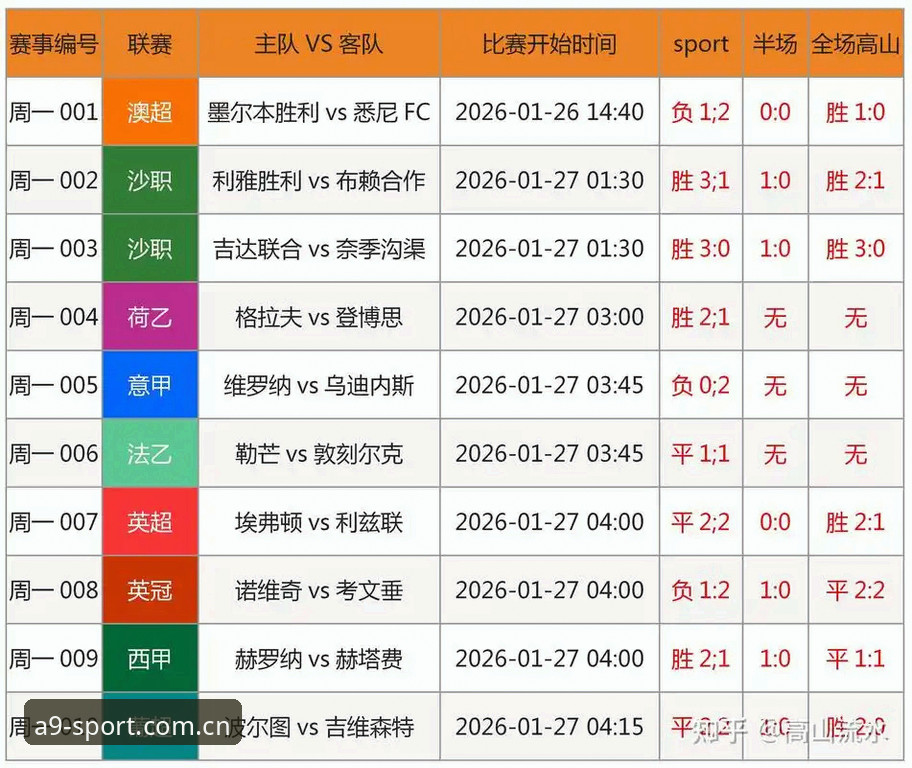 A9体育足球比分评测 vs 传统比分查询：哪个更适合2024赛事观赛？